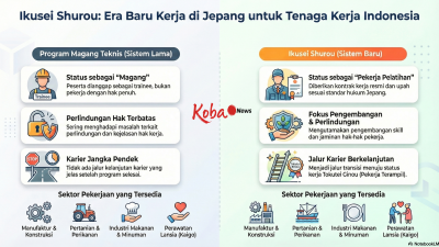 Ikusei Shurou (育成就労): Sistem Kerja Baru Jepang Pengganti Program Magang Teknis